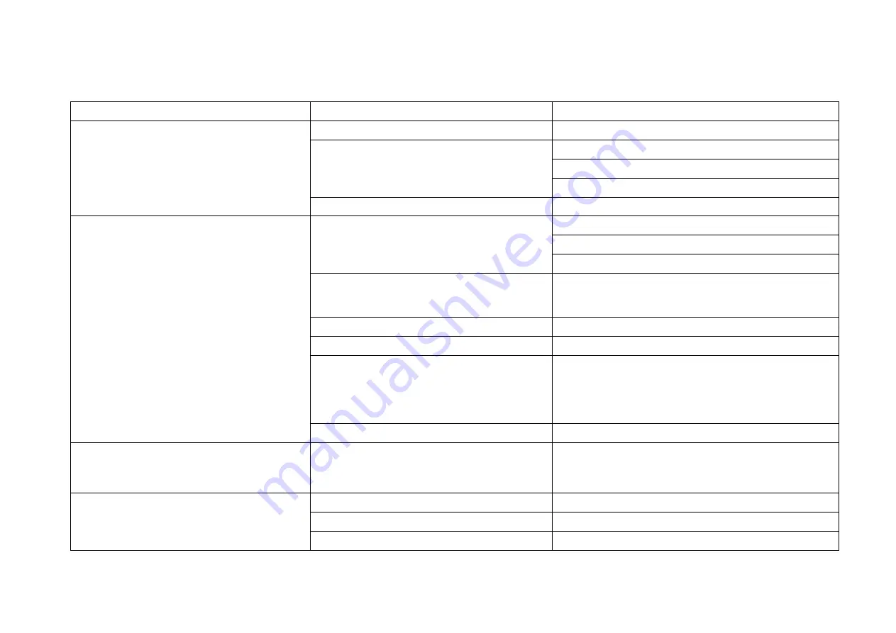 Sentek EnviroSCAN SOLO Hardware Manual Download Page 26