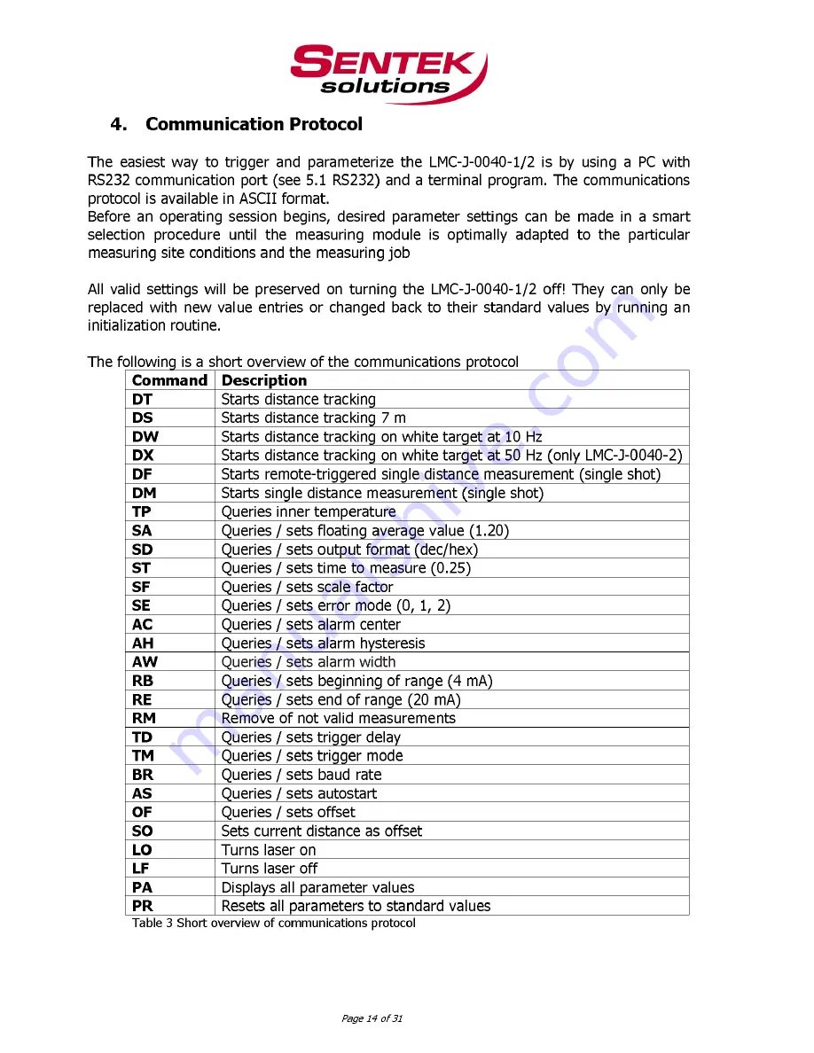 Sentek LMC-J-0040-1 Скачать руководство пользователя страница 14