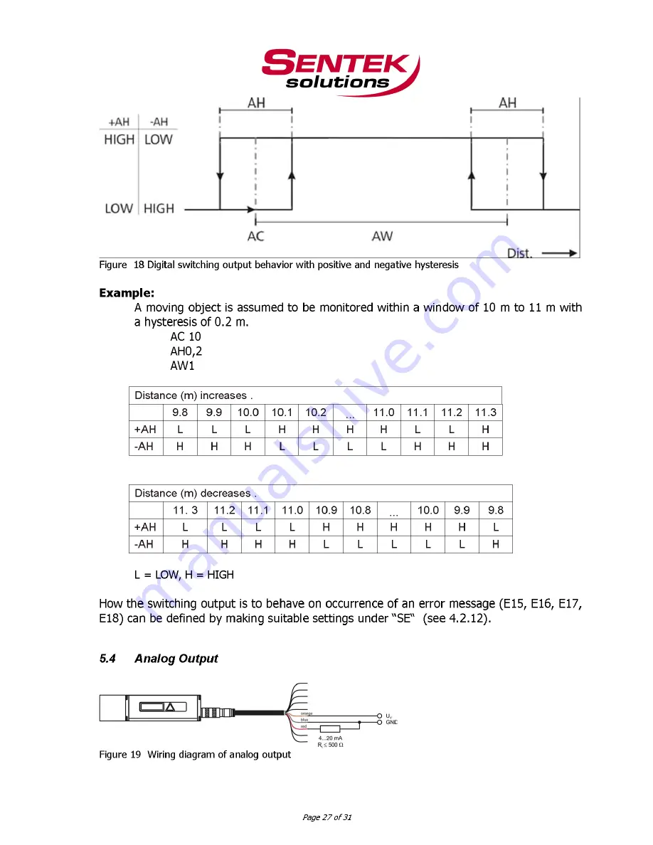 Sentek LMC-J-0040-1 User Manual Download Page 27