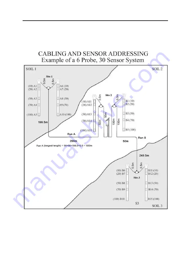 Sentek RT6 Hardware Manual Download Page 65