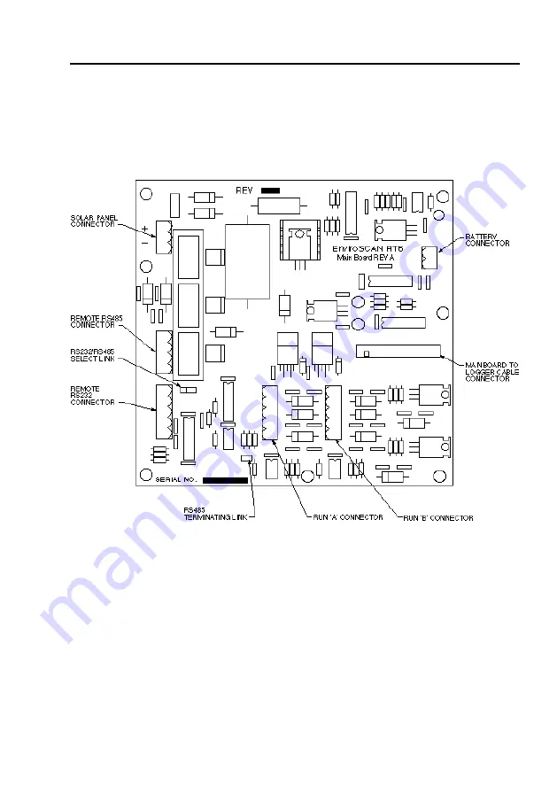 Sentek RT6 Hardware Manual Download Page 71