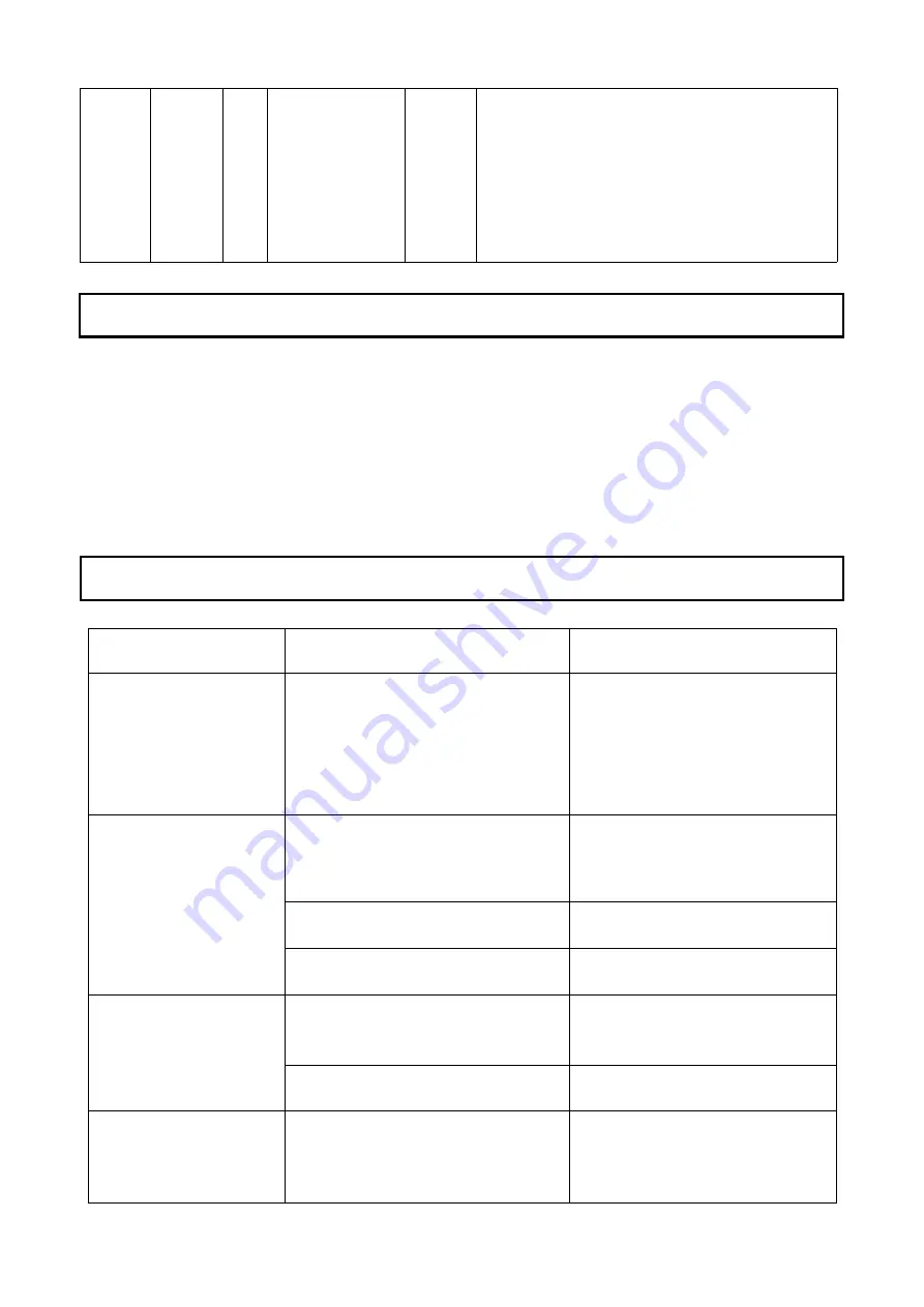 Senya SYCP-M052 User Manual Download Page 45