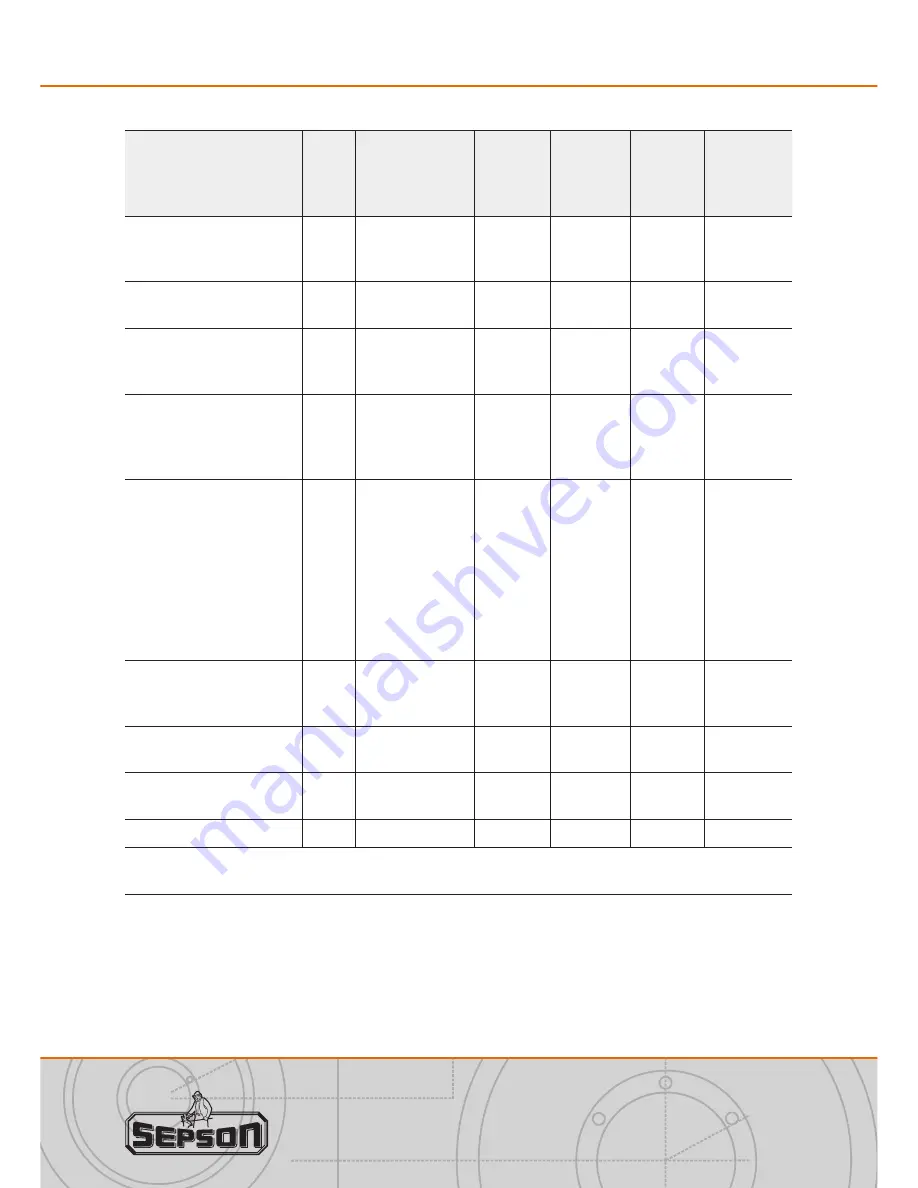 Sepson FORCEMATIC User Manual Download Page 73