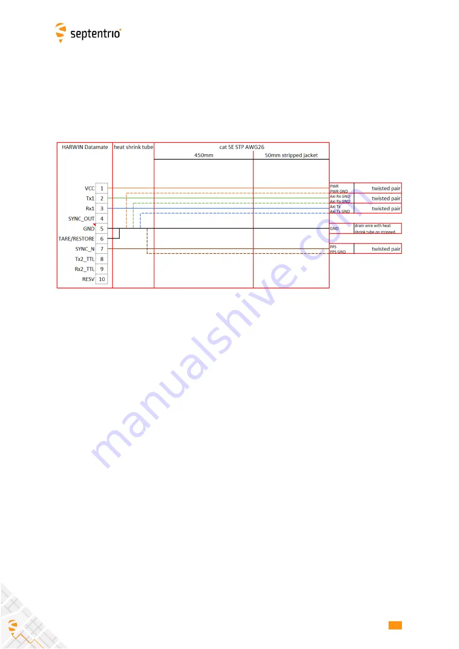 SEPTENTRIO AsteRx-i S Manual Download Page 25