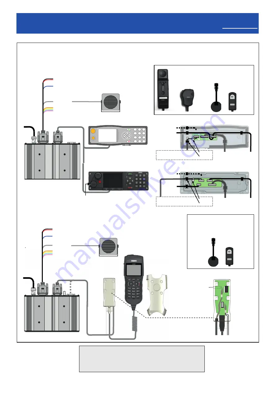 Sepura HBC Installation Manual Download Page 1