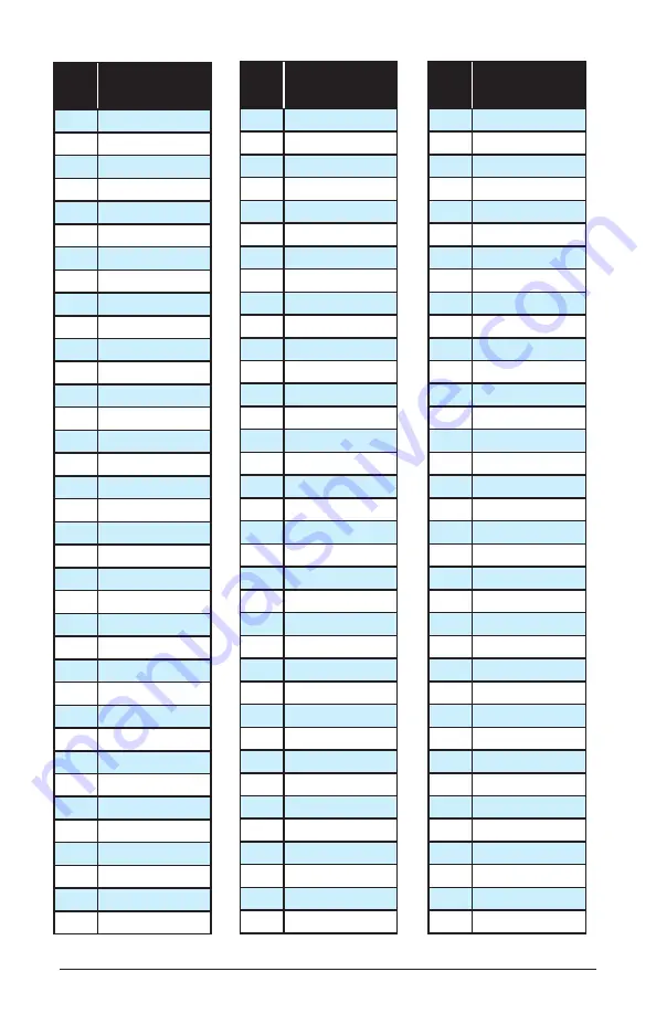 Sequential PRO 3 User Manual Download Page 155