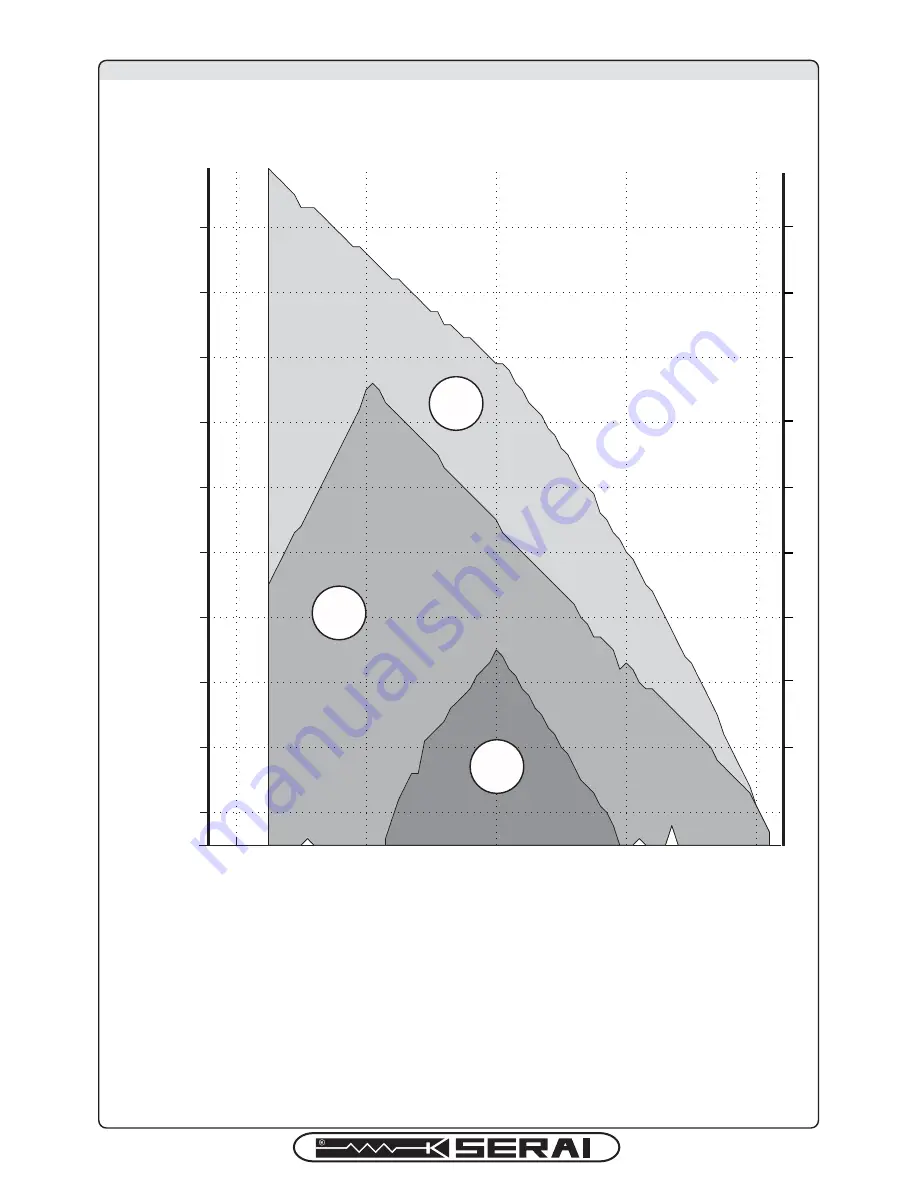 Serai MT/BZERO Manual Download Page 5