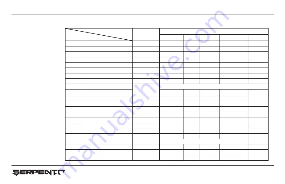 Serpento Defender User Manual Download Page 27