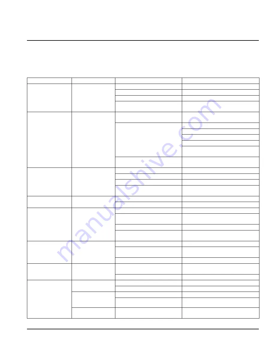 Servend CF-1522 Installation, Use & Care Manual Download Page 31