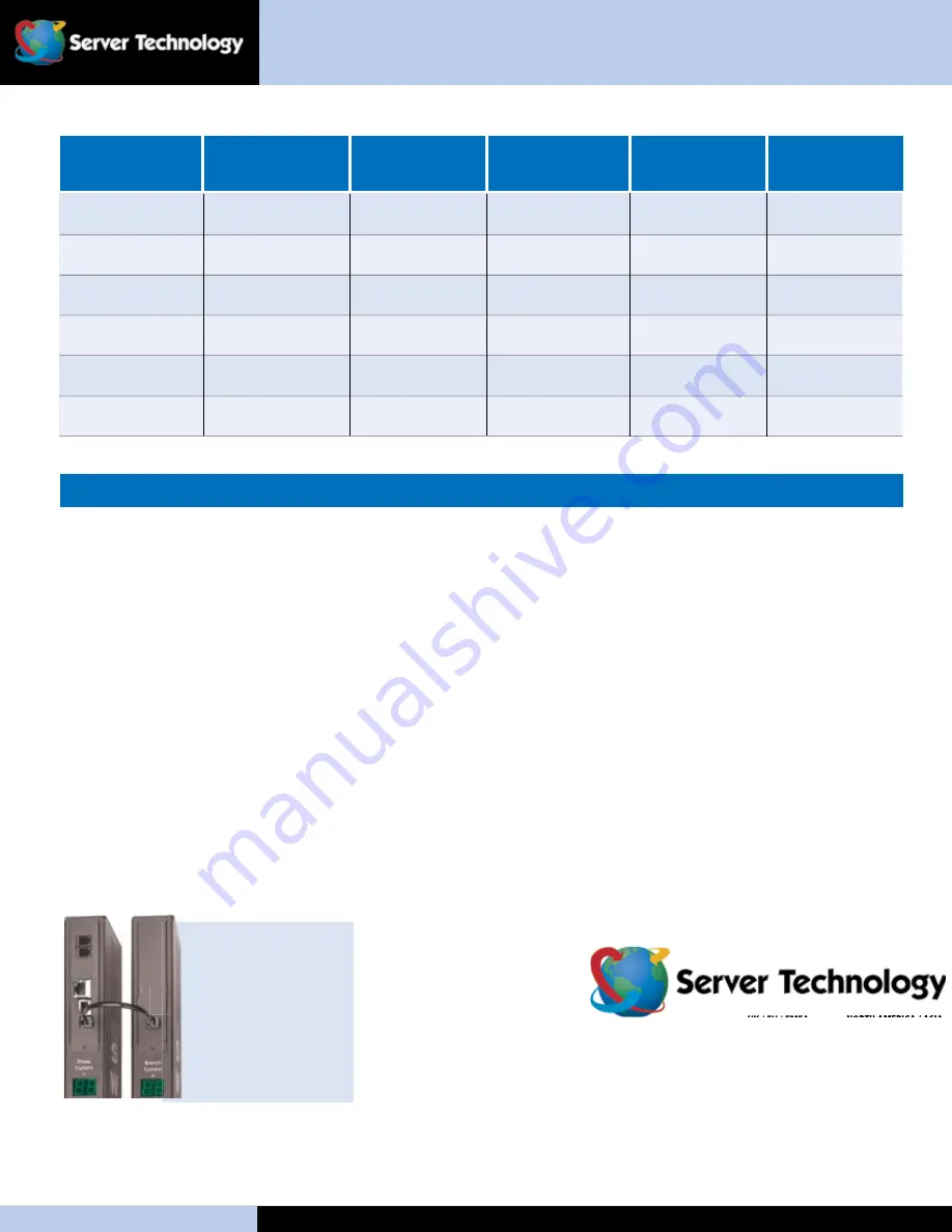 Server Technology CW-16V Specification Sheet Download Page 2