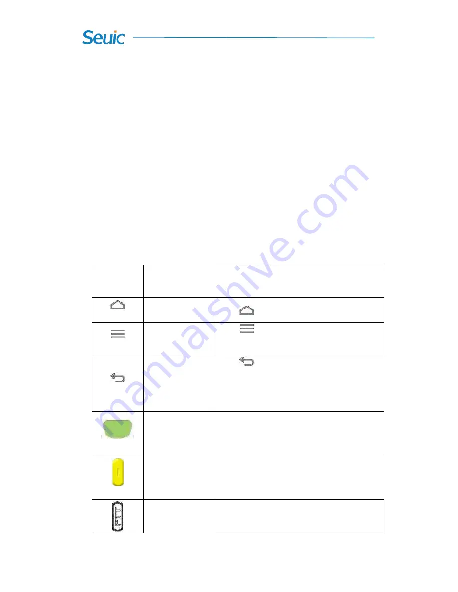 Seuic AutoID 9 Manual Download Page 7