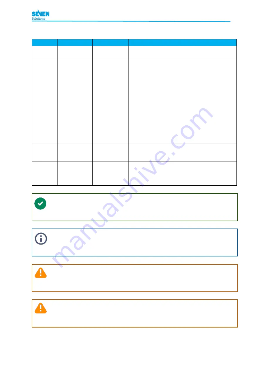 SEVEN WR-Z16 User Manual Download Page 119