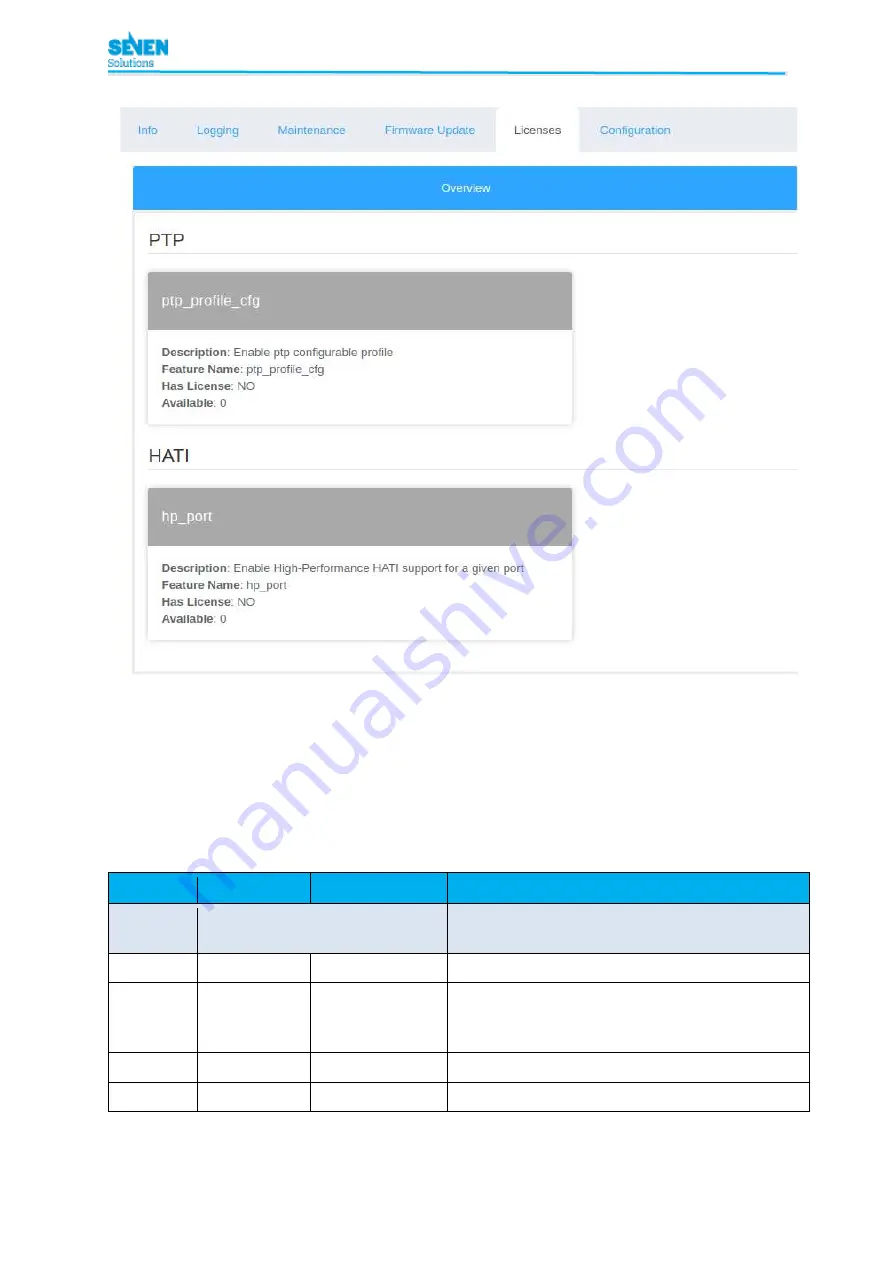 SEVEN WR-Z16 User Manual Download Page 143