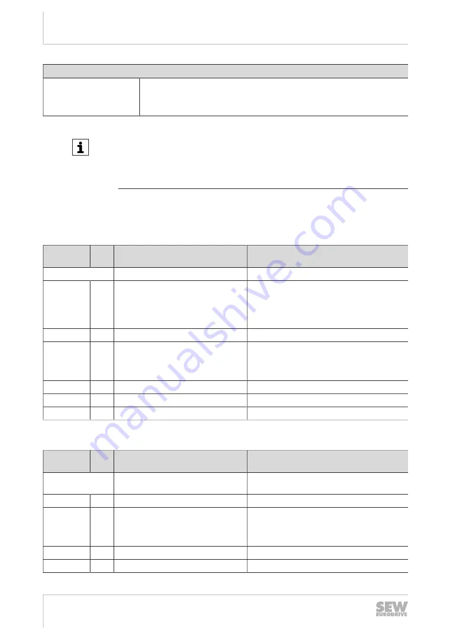 SEW-Eurodrive DH 21B Series Manual Download Page 80