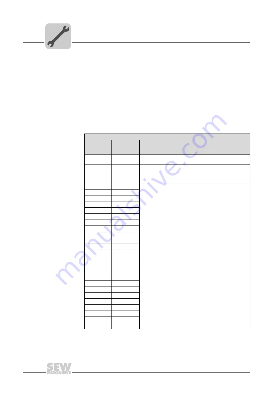 SEW-Eurodrive DHE21B Manual Download Page 30