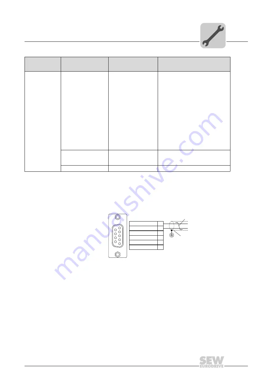 SEW-Eurodrive DHE21B Manual Download Page 33