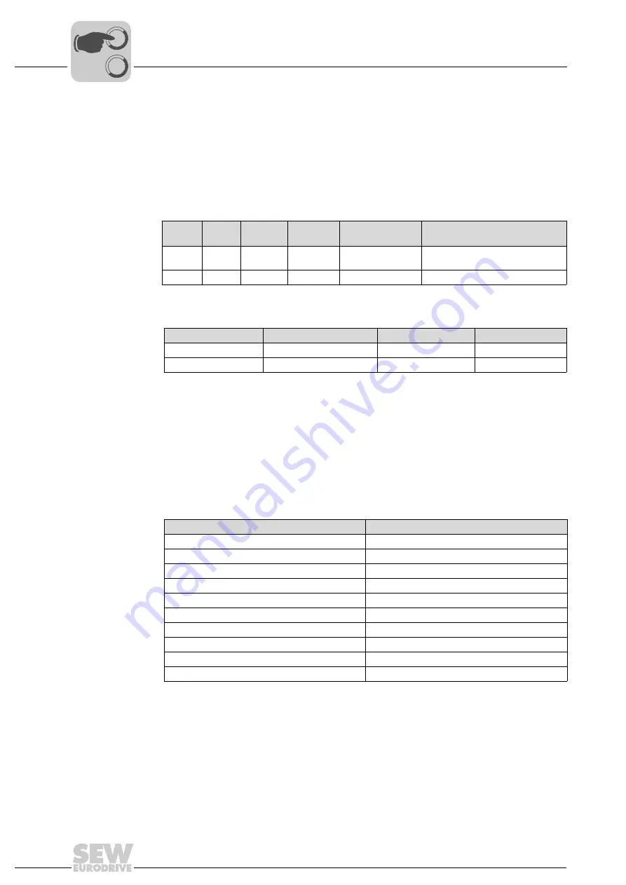 SEW-Eurodrive DHR41B Manual Download Page 48