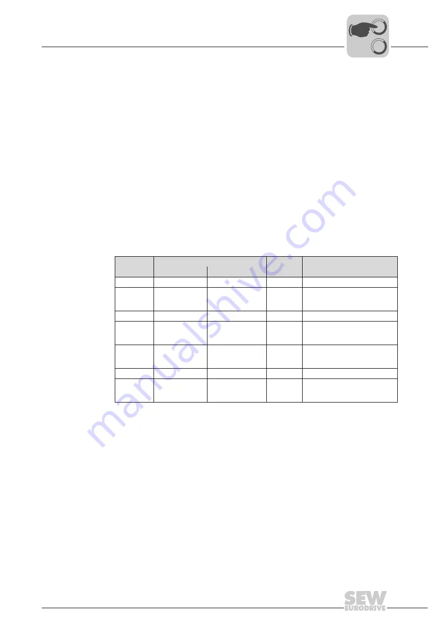 SEW-Eurodrive DHR41B Manual Download Page 67