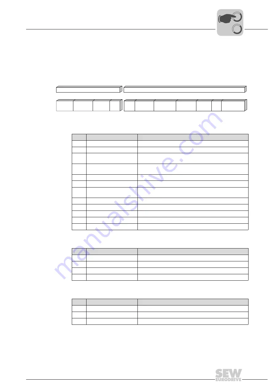 SEW-Eurodrive DHR41B Manual Download Page 71