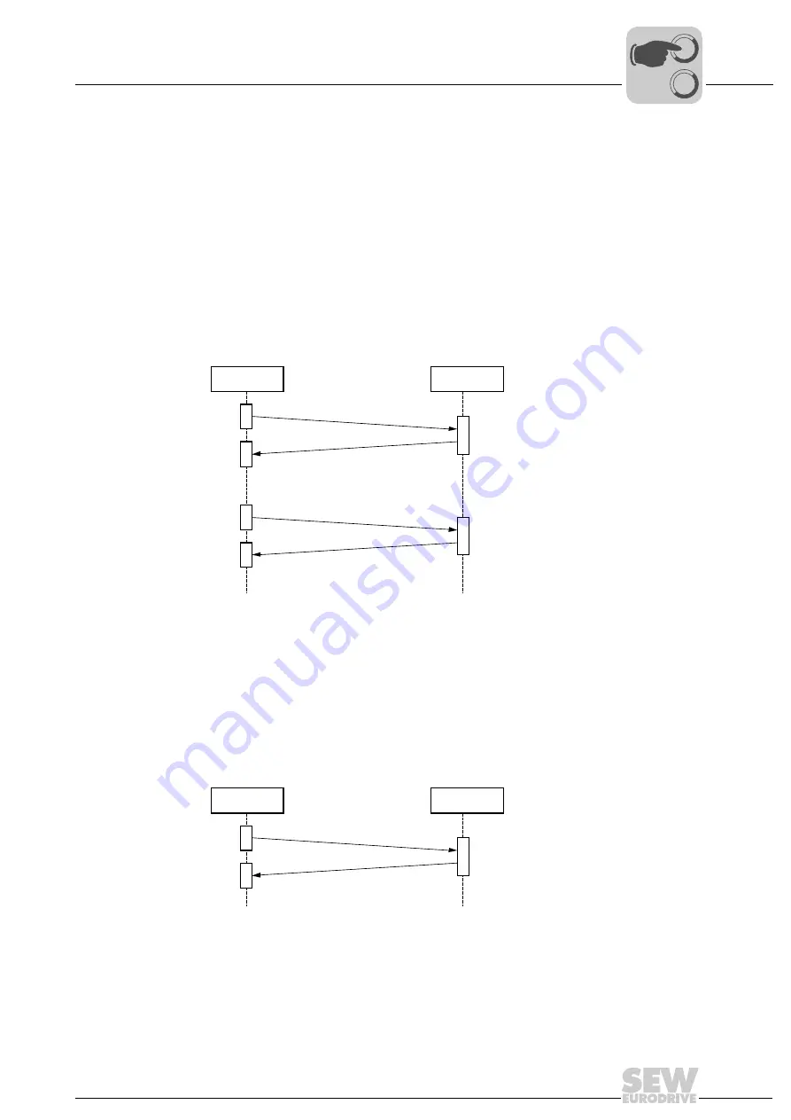 SEW-Eurodrive DHR41B Manual Download Page 75