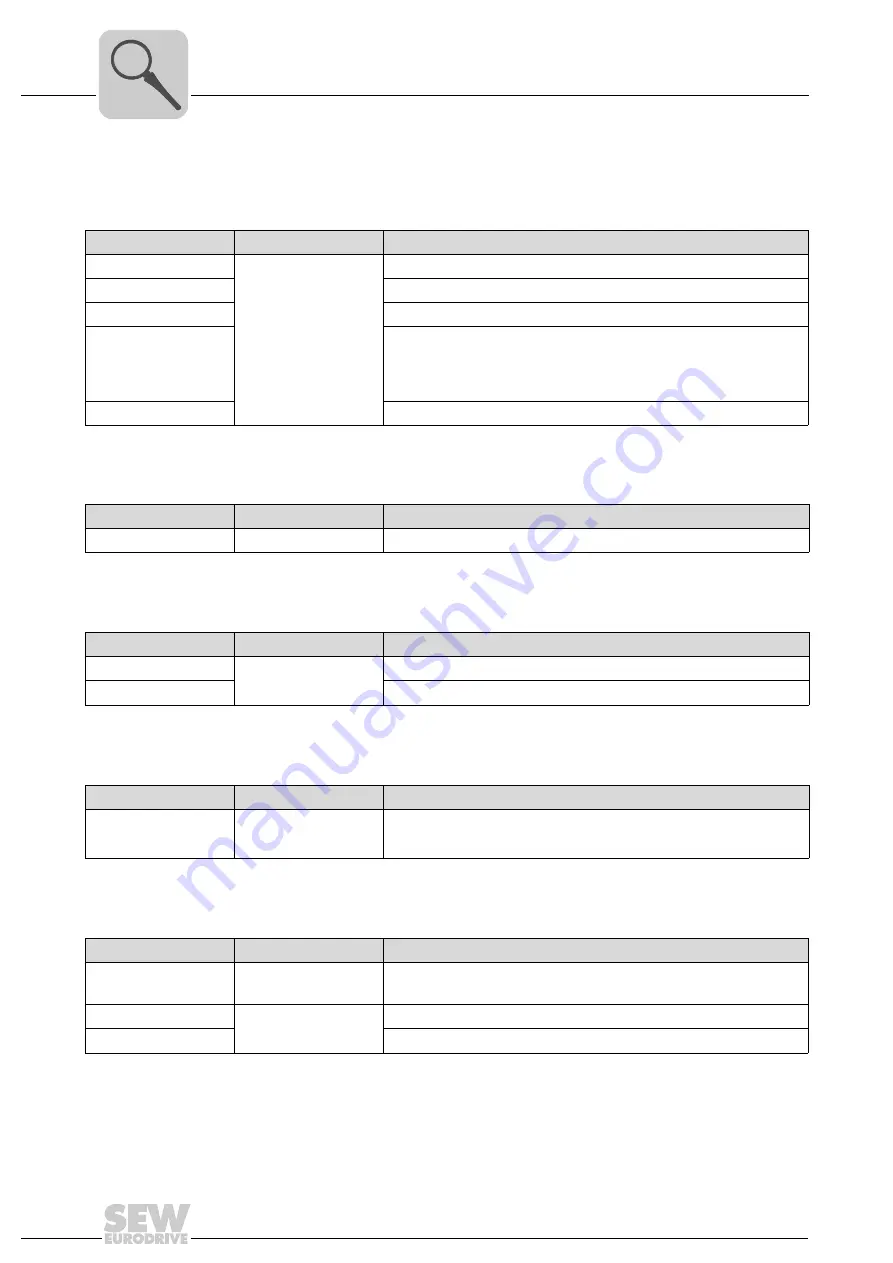 SEW-Eurodrive DR63 Series Addendum To The Operation Instructions Download Page 14