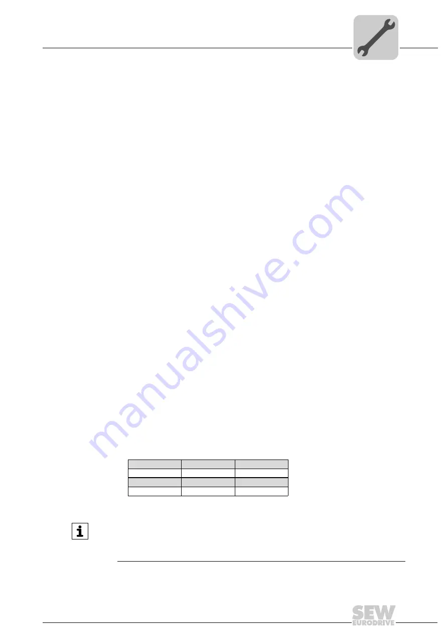 SEW-Eurodrive DR63 Series Addendum To The Operation Instructions Download Page 21