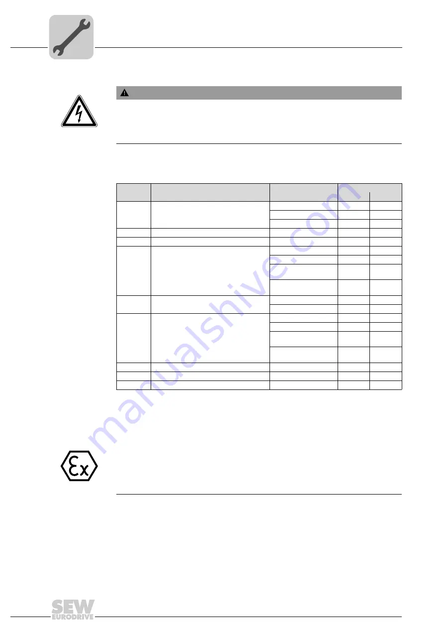 SEW-Eurodrive DR63 Series Скачать руководство пользователя страница 22