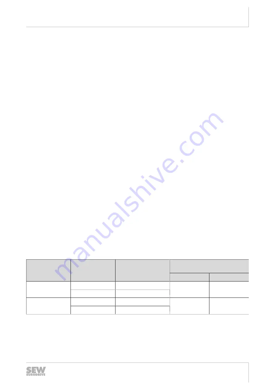 SEW-Eurodrive EDR200 Operating Instructions Manual Download Page 13