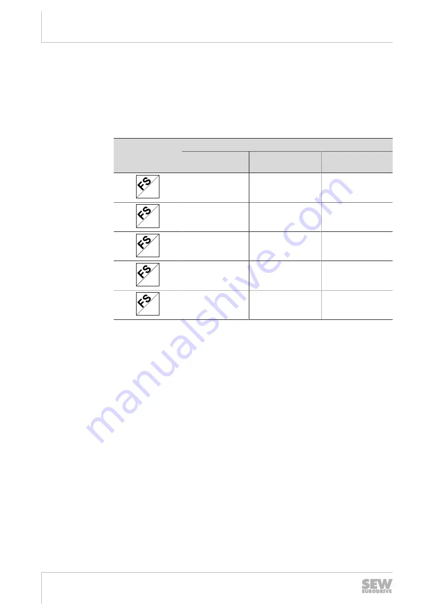 SEW-Eurodrive EDR200 Operating Instructions Manual Download Page 30