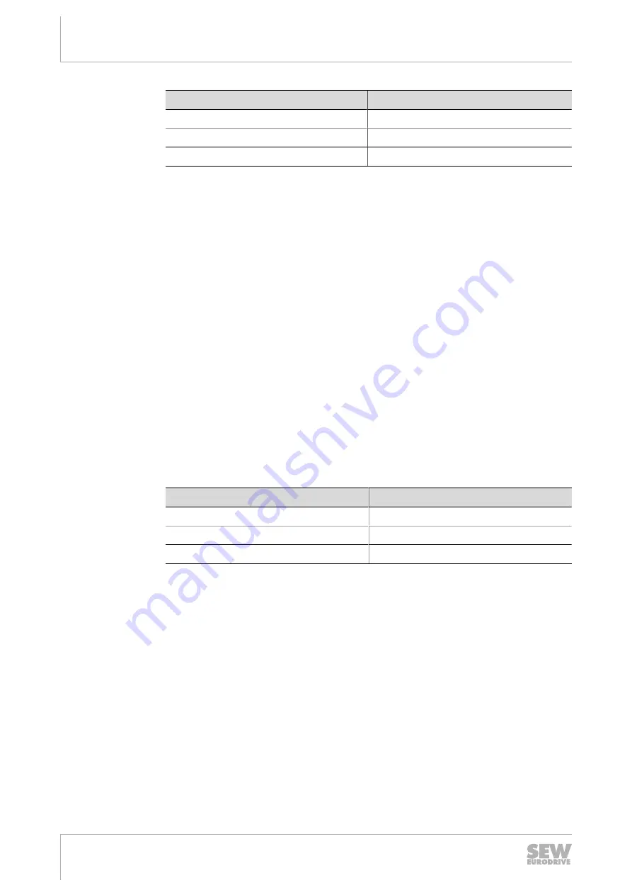 SEW-Eurodrive EDR200 Operating Instructions Manual Download Page 36