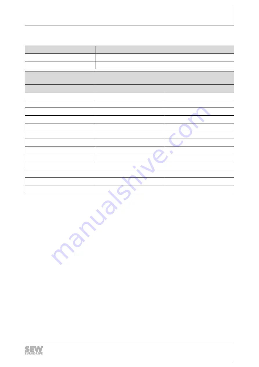 SEW-Eurodrive EDR200 Operating Instructions Manual Download Page 195