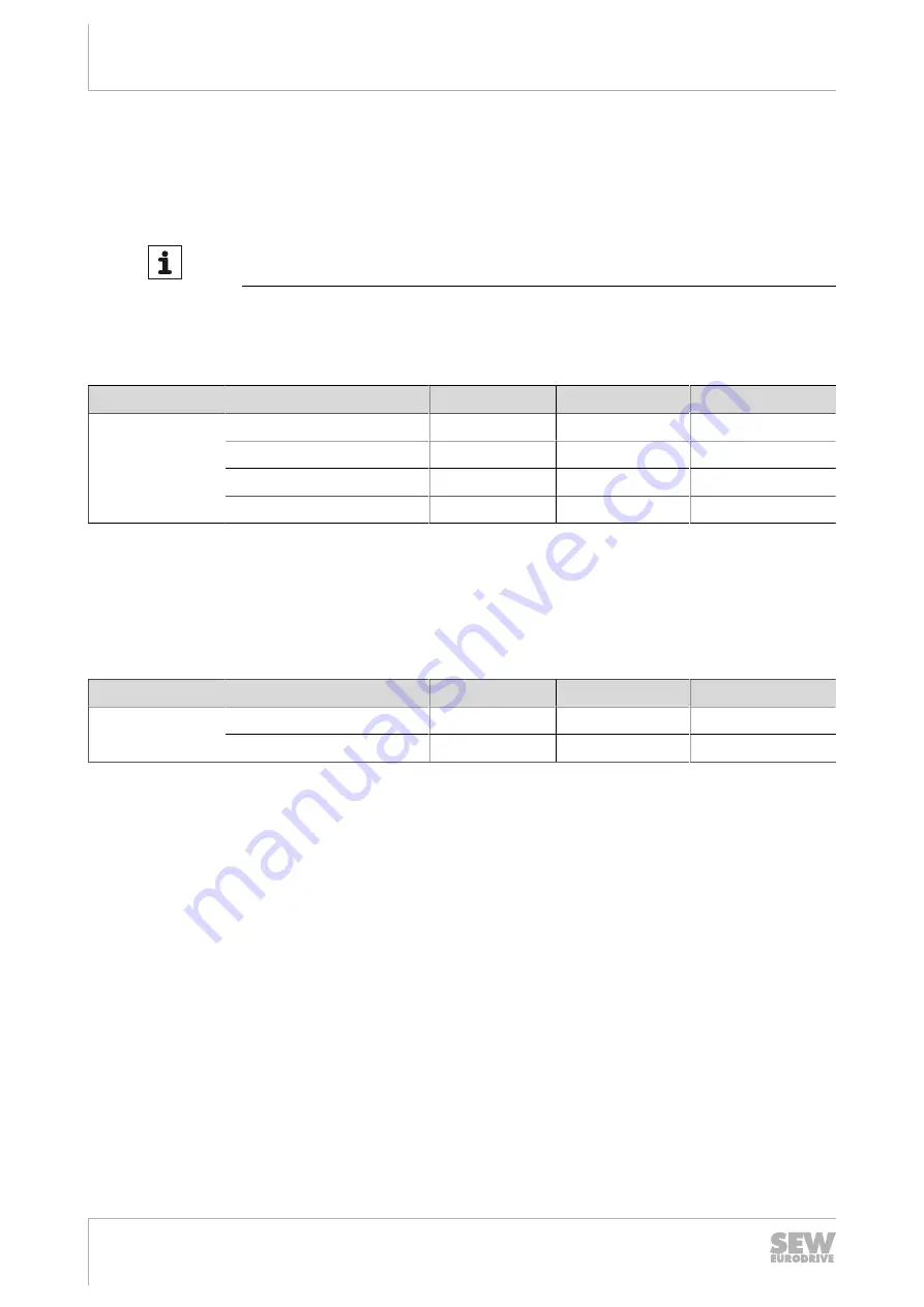 SEW-Eurodrive EDR200 Operating Instructions Manual Download Page 208