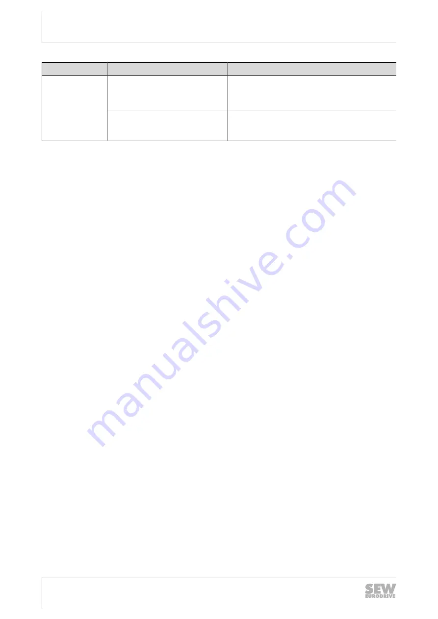 SEW-Eurodrive EDR200 Operating Instructions Manual Download Page 220