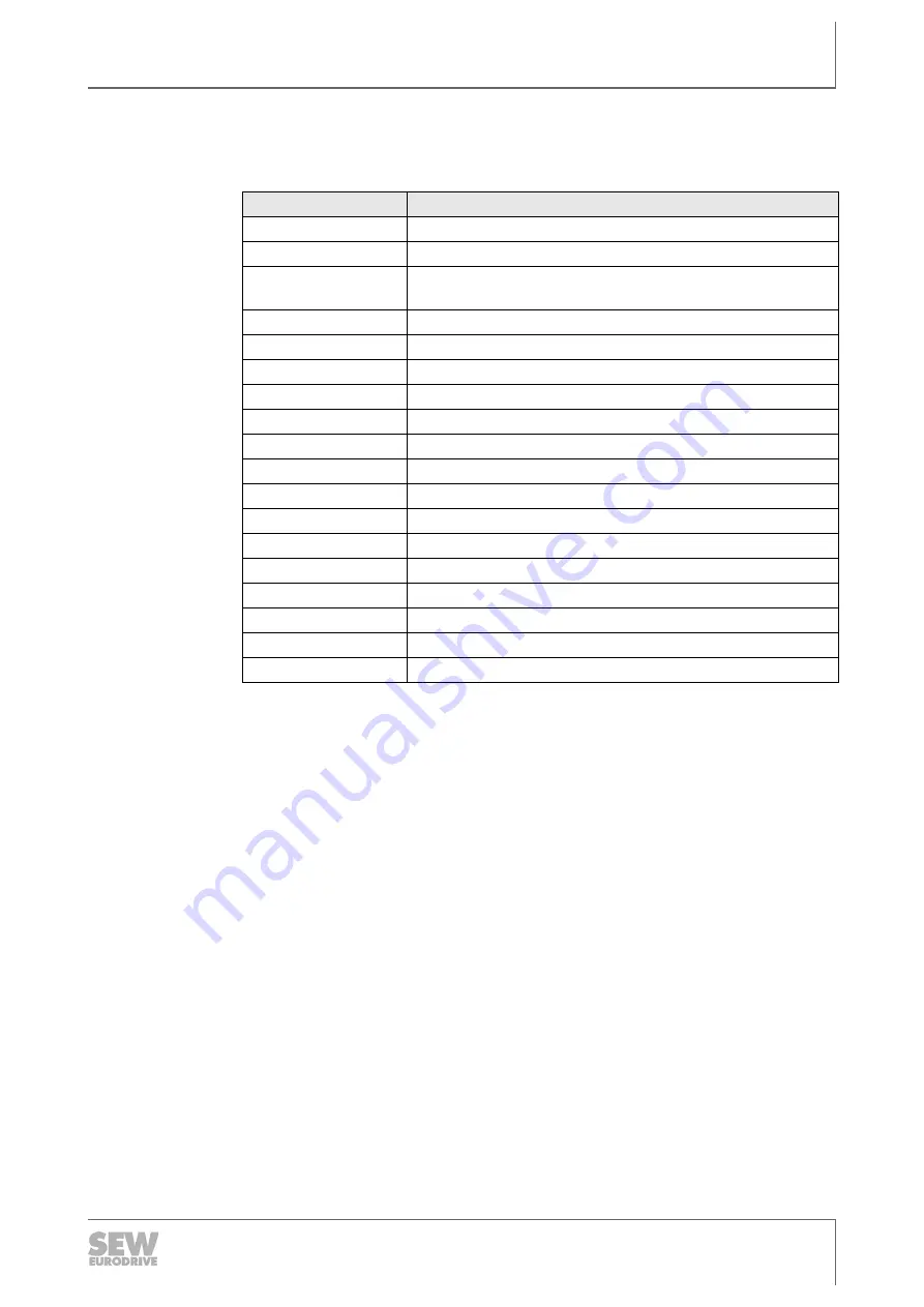 SEW-Eurodrive EMS Operating Manual Download Page 7