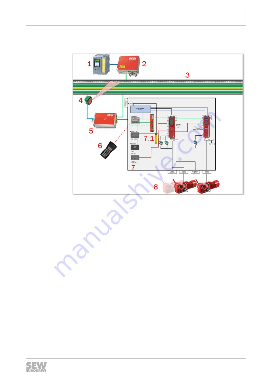 SEW-Eurodrive EMS Скачать руководство пользователя страница 33