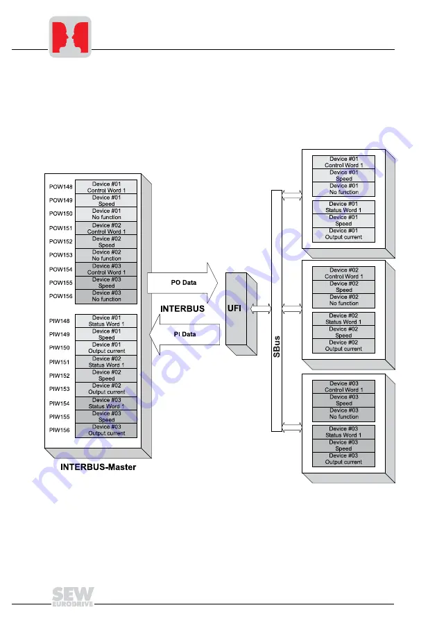 SEW-Eurodrive INTERBUS UFI11A Manual Download Page 12