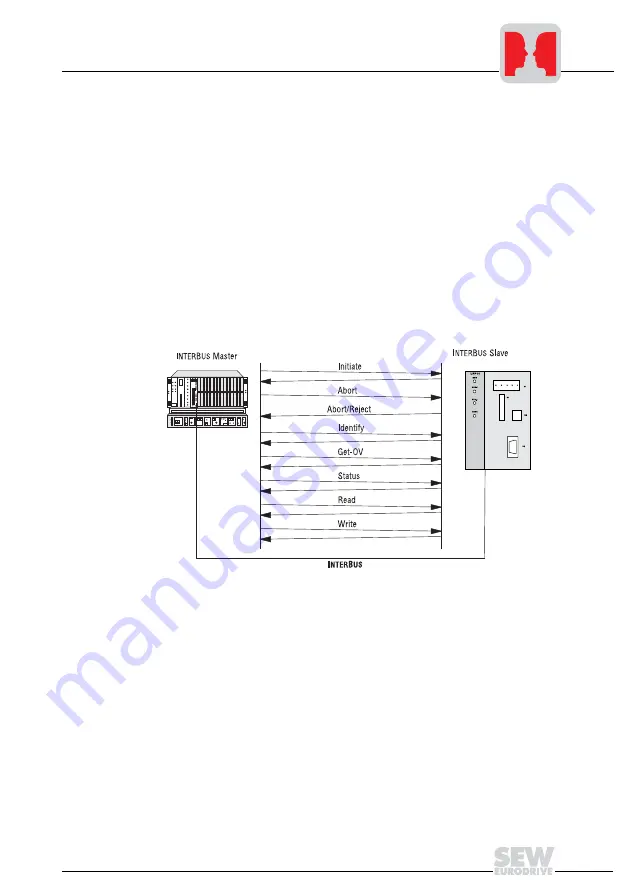 SEW-Eurodrive INTERBUS UFI11A Manual Download Page 35