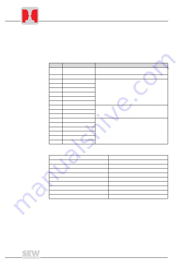 SEW-Eurodrive INTERBUS UFI11A Manual Download Page 40