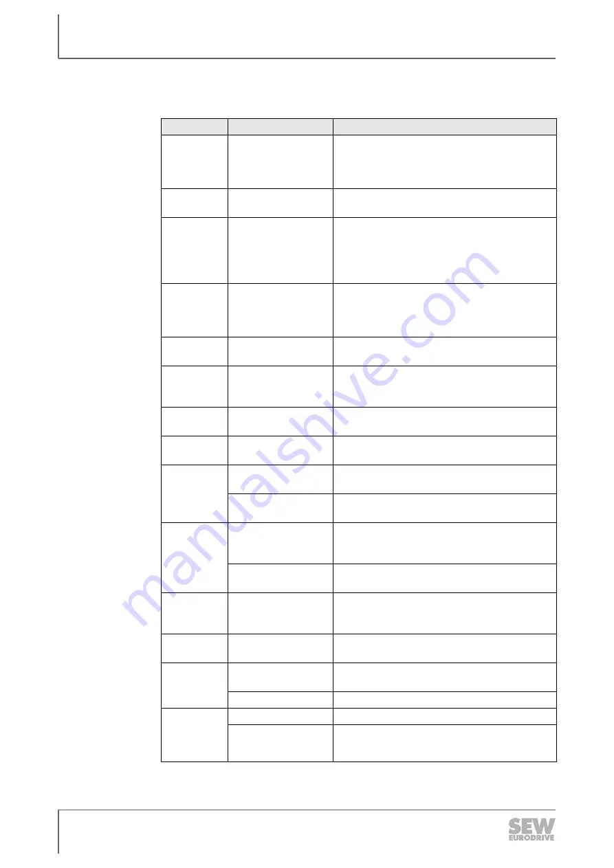 SEW-Eurodrive MAXO-RG Operating Manual Download Page 70