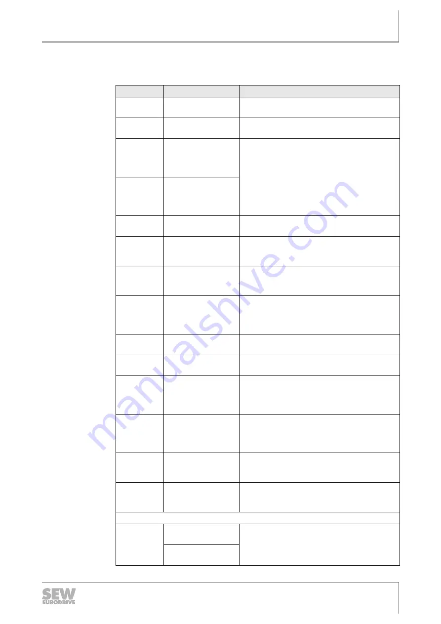 SEW-Eurodrive MAXO-RG Operating Manual Download Page 79