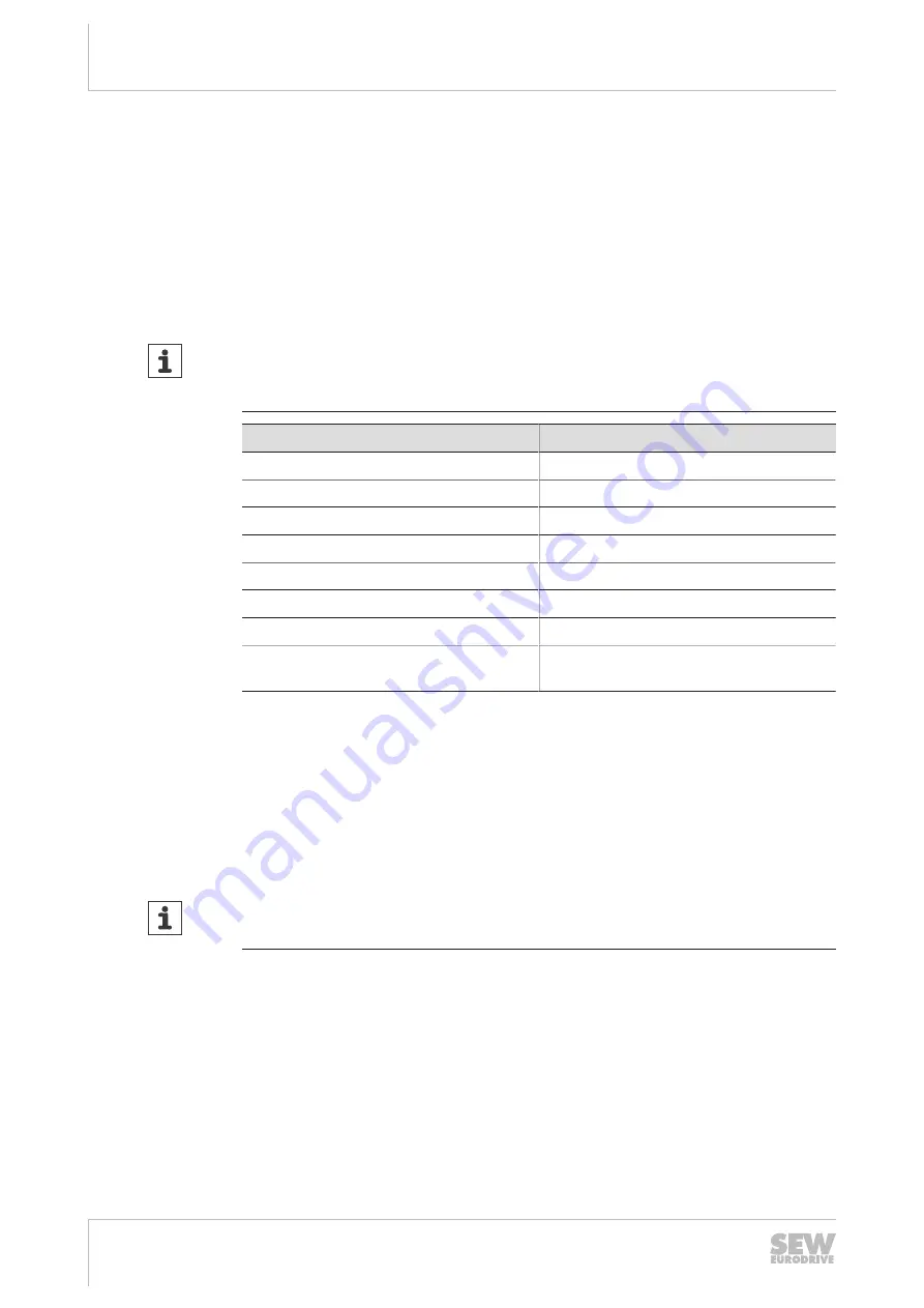 SEW-Eurodrive MFC1/FHX Series Operating Instructions Manual Download Page 122