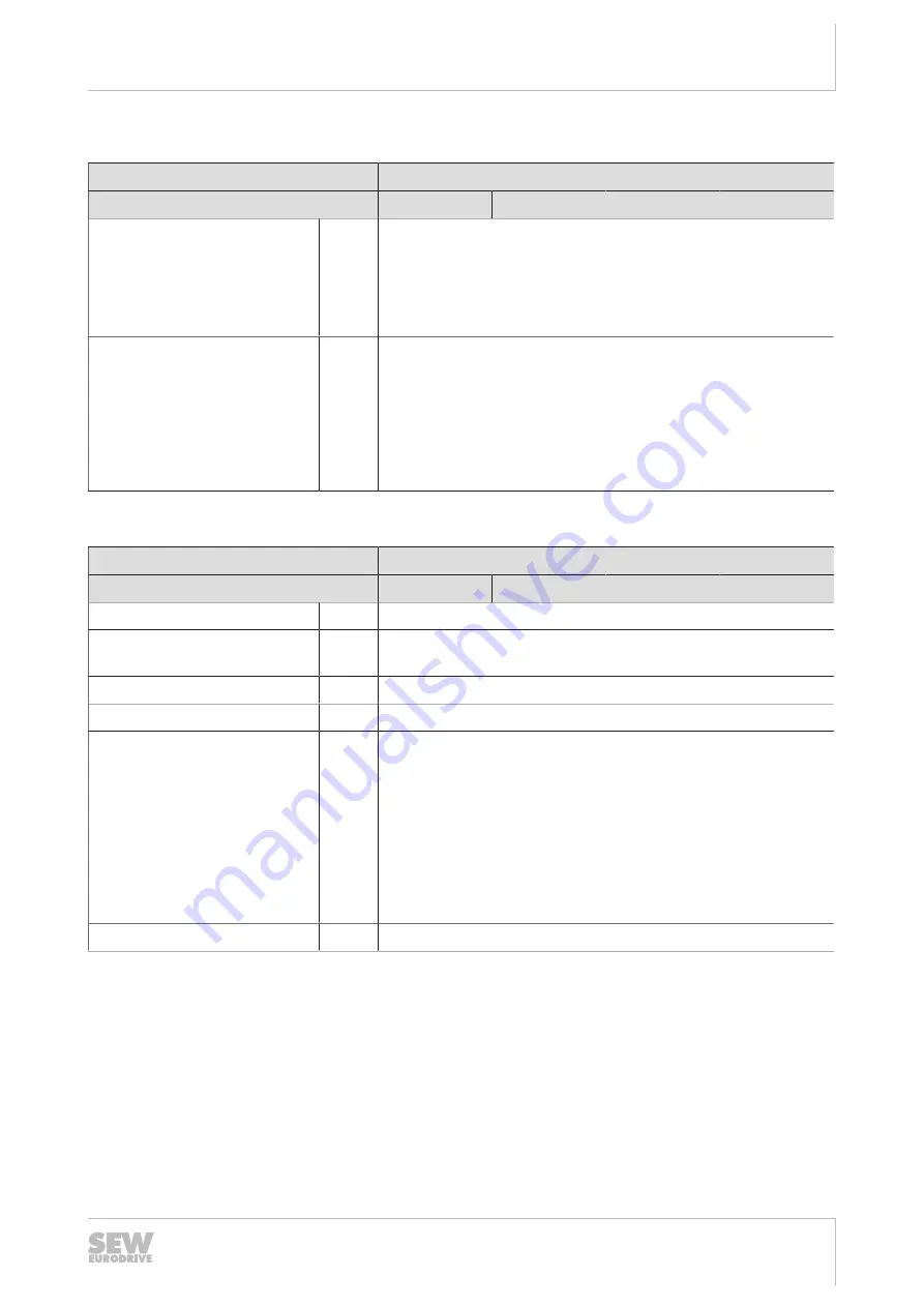 SEW-Eurodrive MFC1/FHX Series Скачать руководство пользователя страница 137