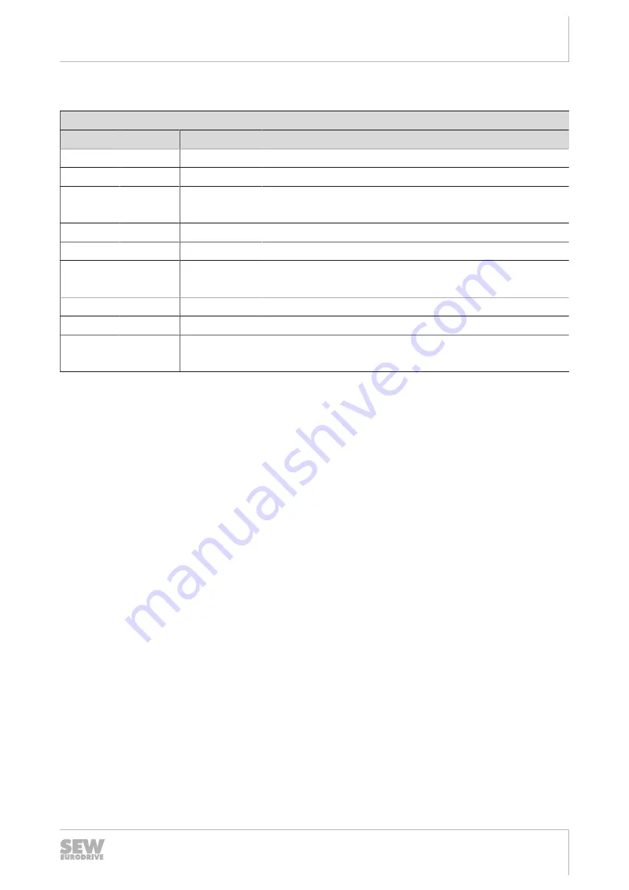 SEW-Eurodrive MFD Series Manual Download Page 43