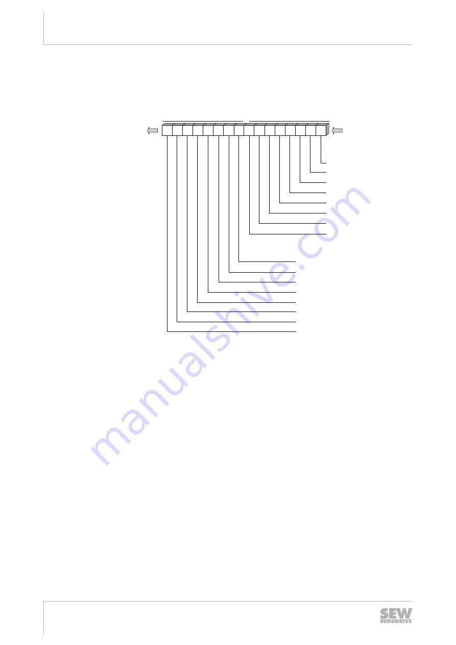 SEW-Eurodrive MFD Series Manual Download Page 74