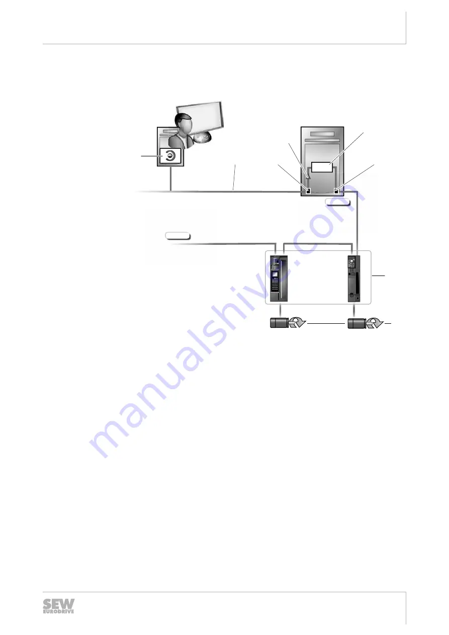 SEW-Eurodrive MFD Series Manual Download Page 109