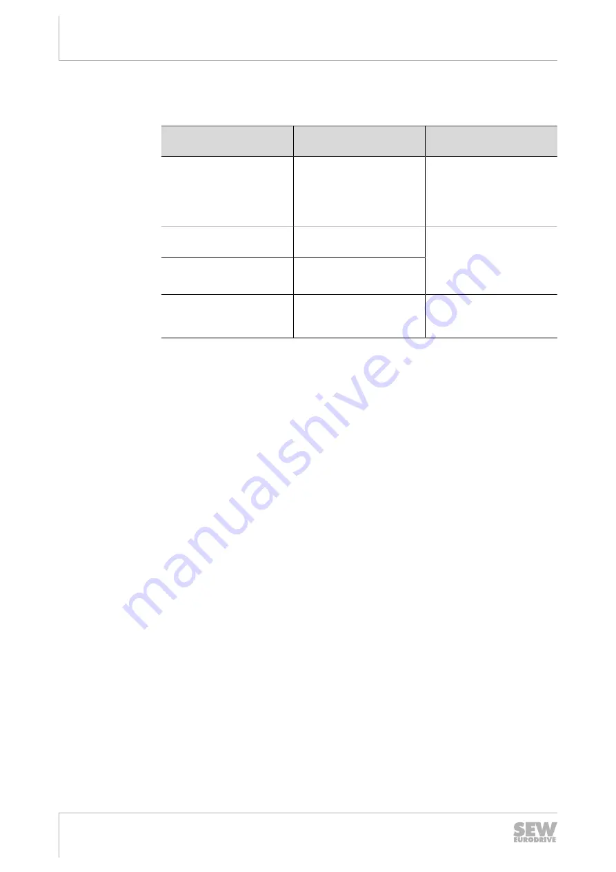 SEW-Eurodrive MFD Series Manual Download Page 112