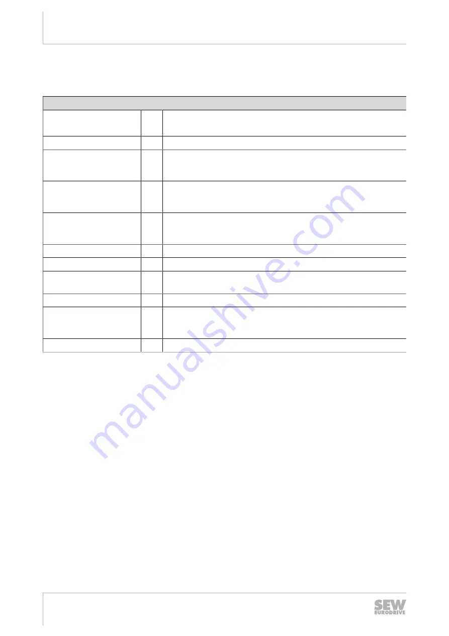 SEW-Eurodrive MFD Series Manual Download Page 122