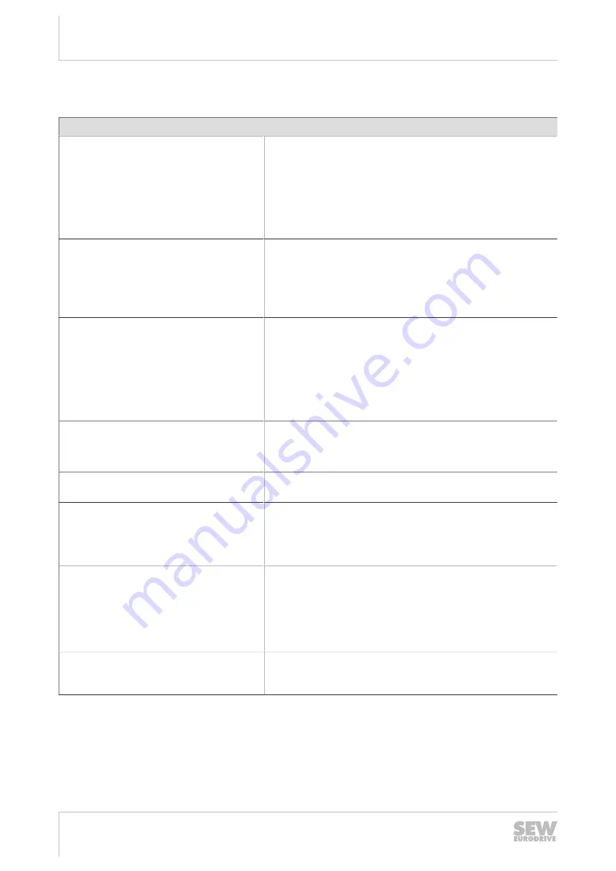 SEW-Eurodrive MOVI-C UHX45A Series Manual Download Page 82