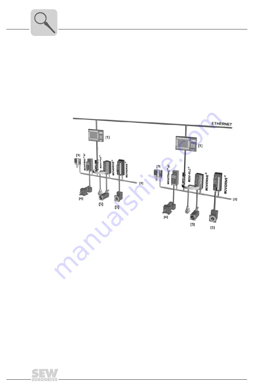 SEW-Eurodrive MOVI-PLC basic DHP11B-T0 Скачать руководство пользователя страница 8