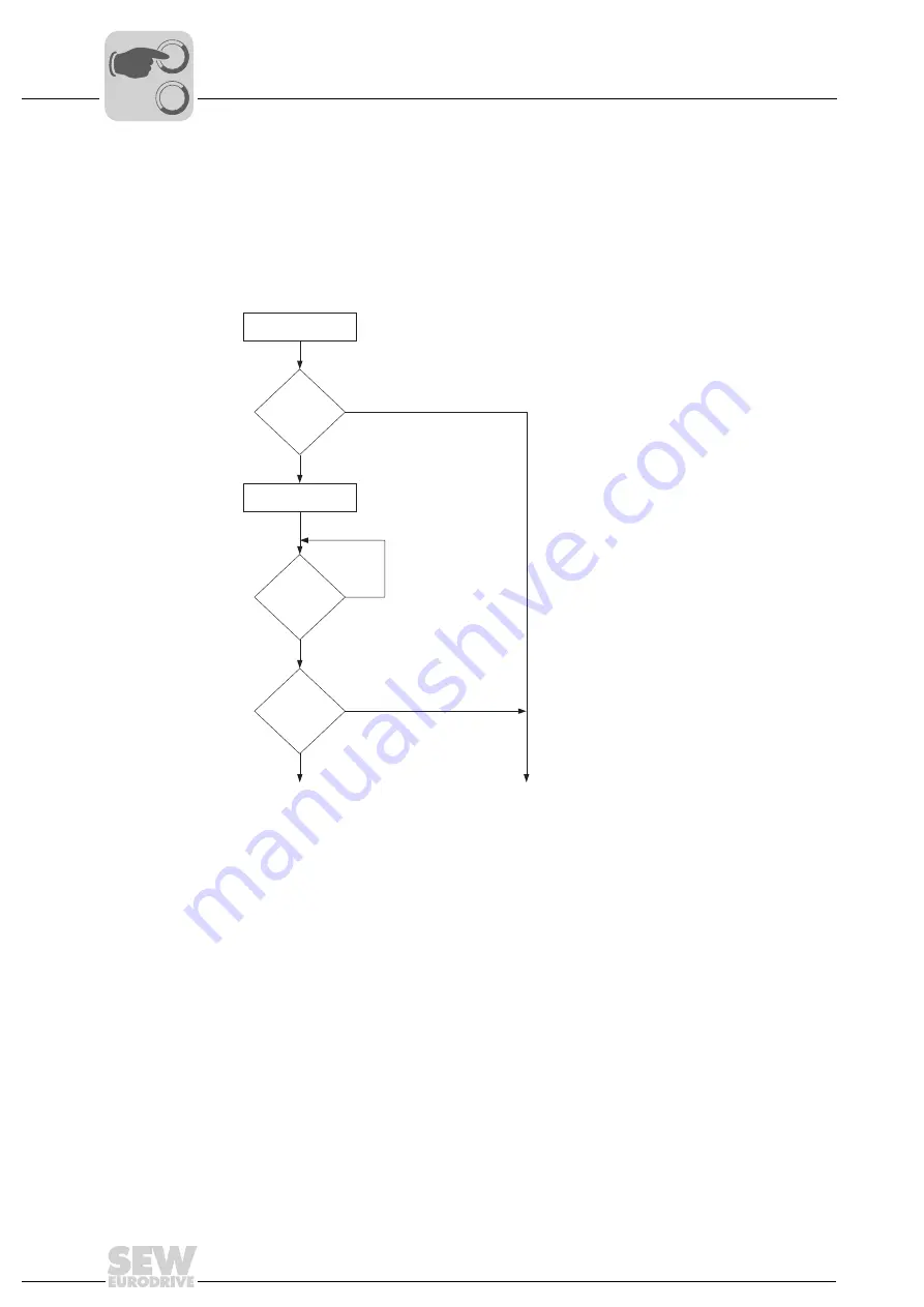 SEW-Eurodrive MOVI-PLC basic DHP11B-T0 Скачать руководство пользователя страница 64